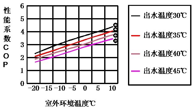���͜ؿ՚�Դ���Ч�������ߣ����ʹ�ÿ՚�Դ��ø�ʡ�X��
