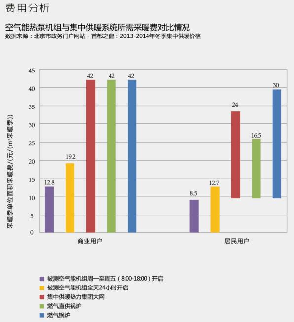 超低溫空氣源熱泵采暖價格 超低溫空氣源熱泵采暖價格