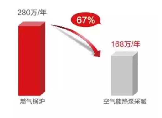 超低溫空氣源熱泵成本 超低溫空氣源熱泵成本