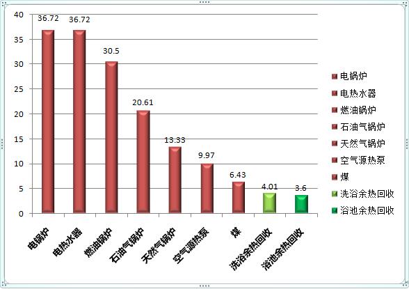 ϴԡ�Uˮ����������͌�(du��)��