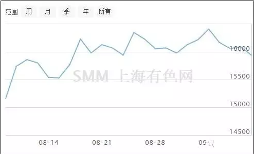 超低溫空氣源熱泵價格鋁 超低溫空氣源熱泵價格鋁