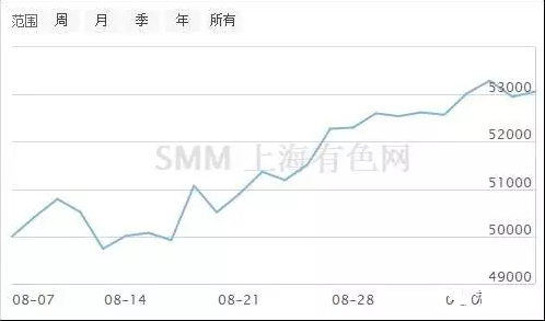 超低溫空氣源熱泵價格銅 超低溫空氣源熱泵價格銅