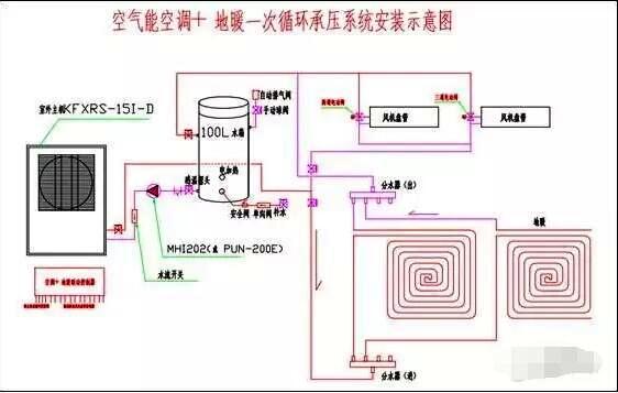 超低溫空氣源熱泵地暖+空調示意圖 超低溫空氣源熱泵地暖+空調示意圖