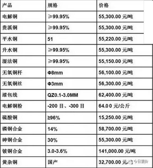 超低溫空氣源熱泵廠家原料價格 超低溫空氣源熱泵廠家原料價格
