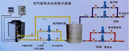 ���͜ؿ՚�Դ���ϵ�y(t��ng)���bʾ��D