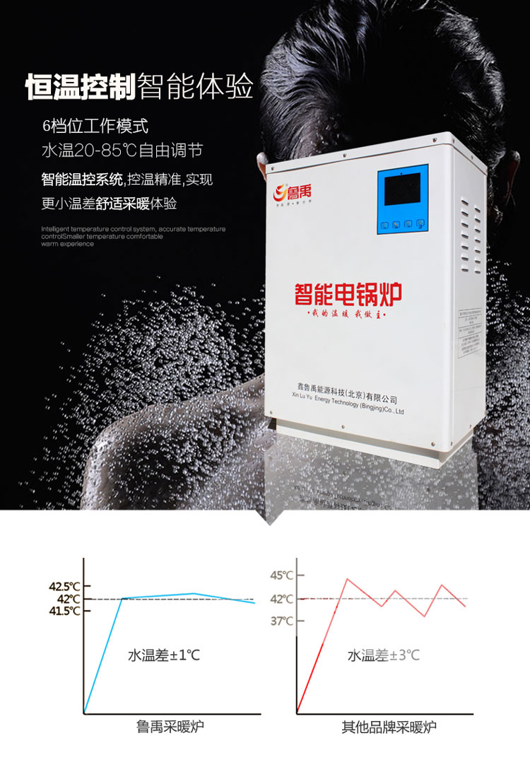 ������ܿ���