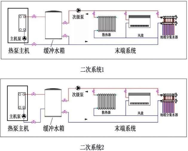 空氣源熱泵二次系統 空氣源熱泵二次系統
