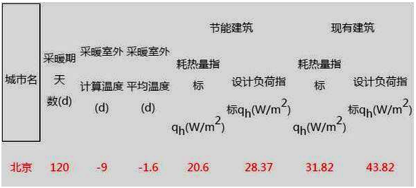 �՚�Դ��ò�ů����ָ��