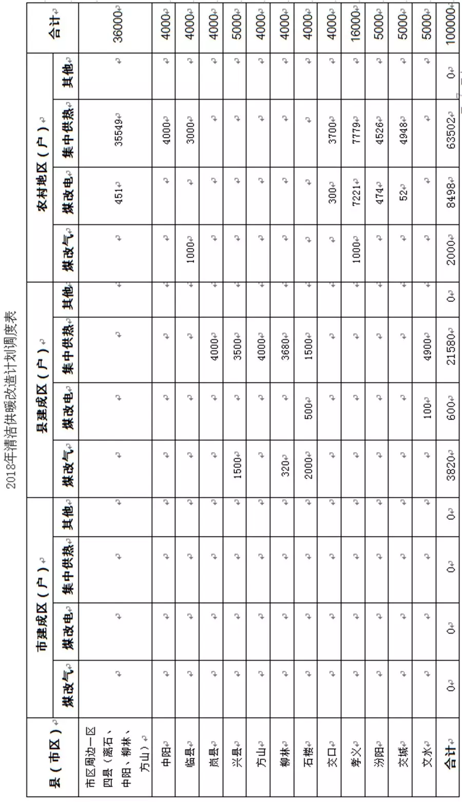 呂梁市煤改空氣源熱泵任務分配表 呂梁市煤改空氣源熱泵任務分配表