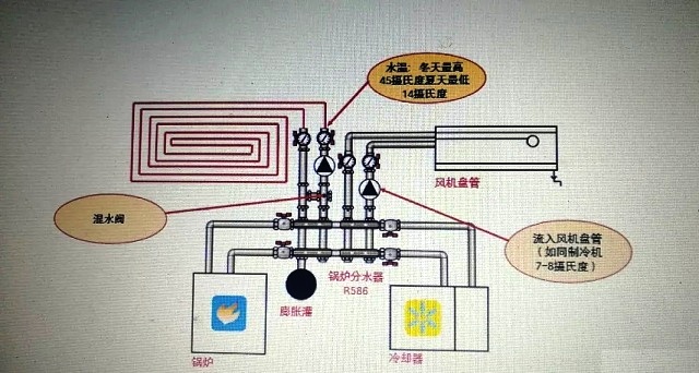 空氣源熱泵FCH 空氣源熱泵FCH