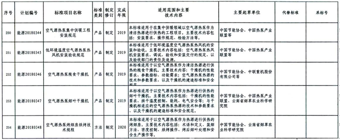 國家能源局立項2018年五項空氣源熱泵標準編制的計劃編號 國家能源局立項2018年五項空氣源熱泵標準編制的計劃編號