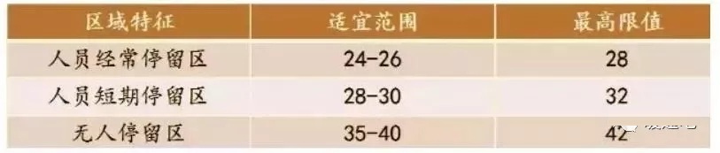 區域特征 區域特征