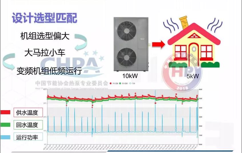 設計選型匹配示意圖 設計選型匹配示意圖