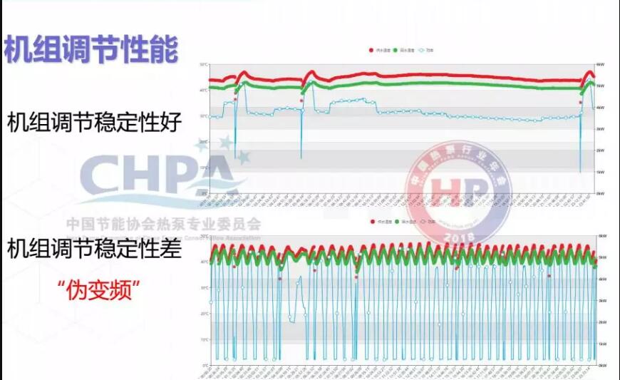 機組調節性能示意圖 機組調節性能示意圖